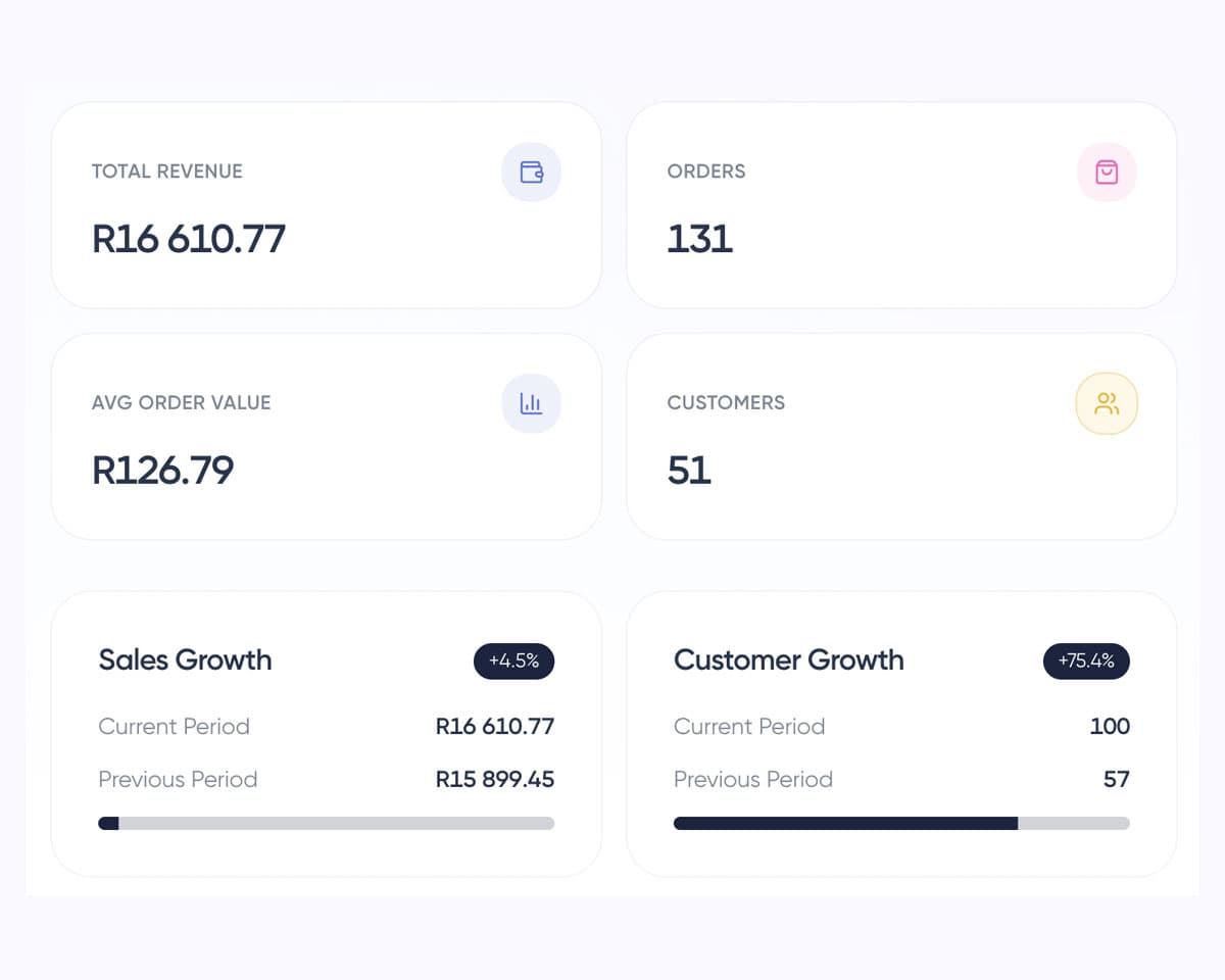 Live Shopstar sales analytics with revenue, orders, average order value and customers.